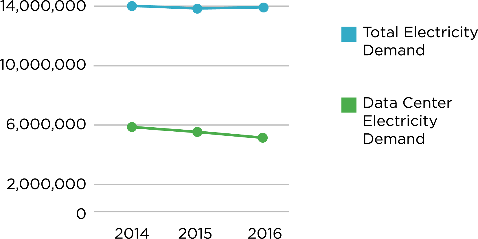 Electricity demand chart